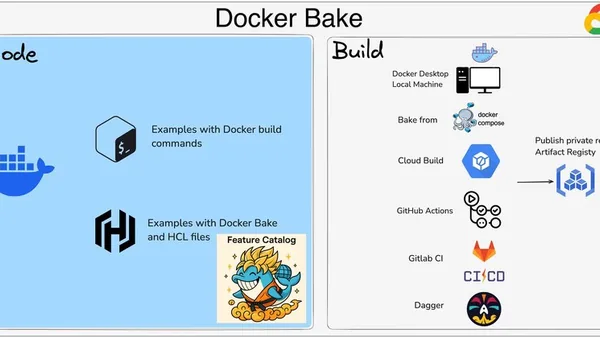 Docker Bake in Practice — Part 1: From Bash Scripts to Declarative Builds
