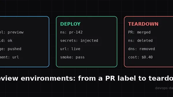 Preview environments: from a PR label to teardown