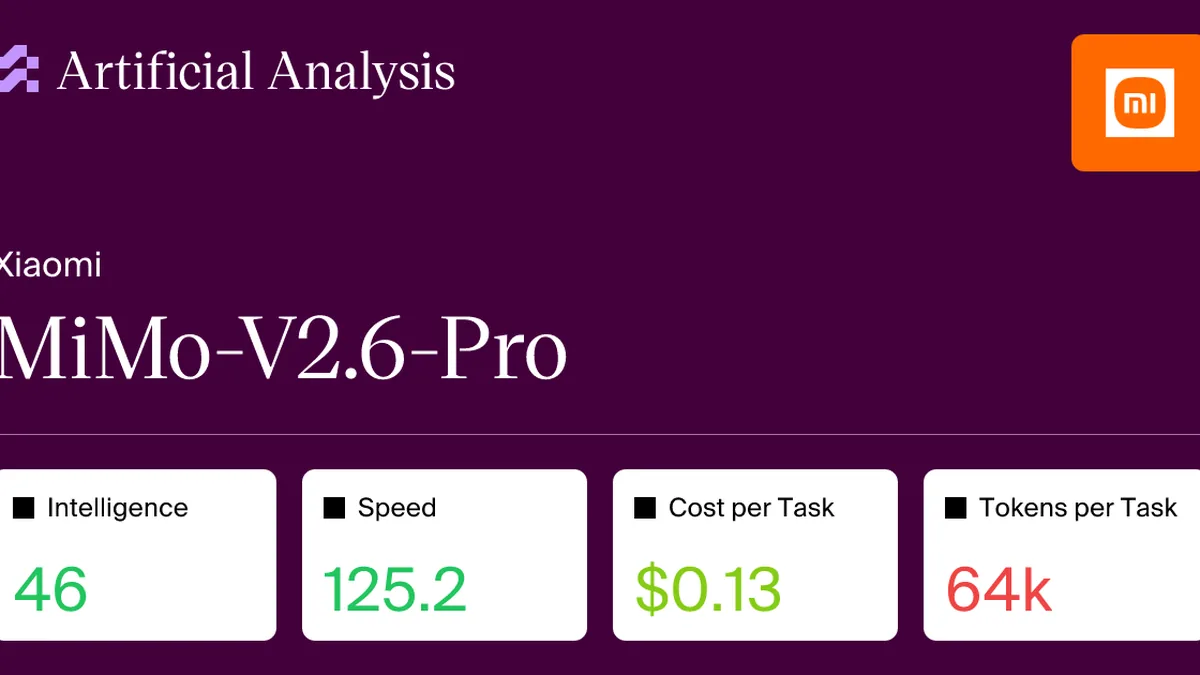 Model intelligence, performance, and price analysis