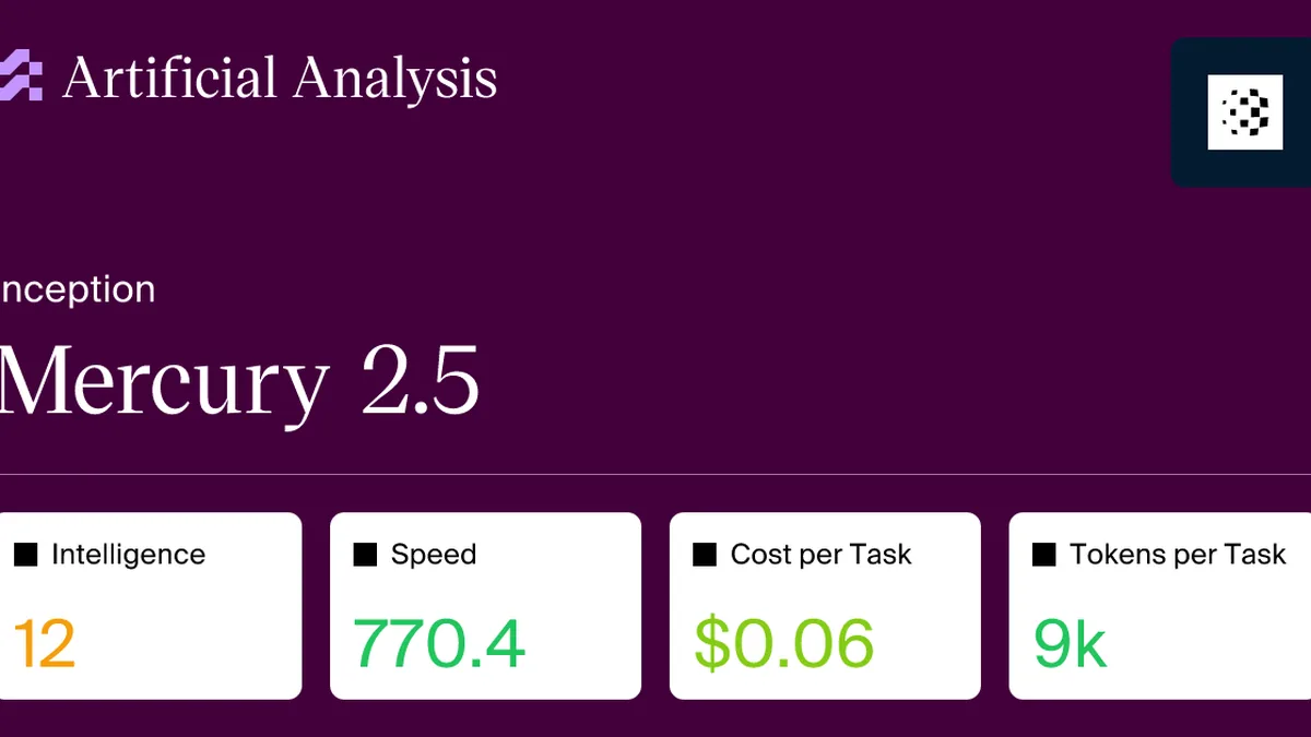 Model intelligence, performance, and price analysis