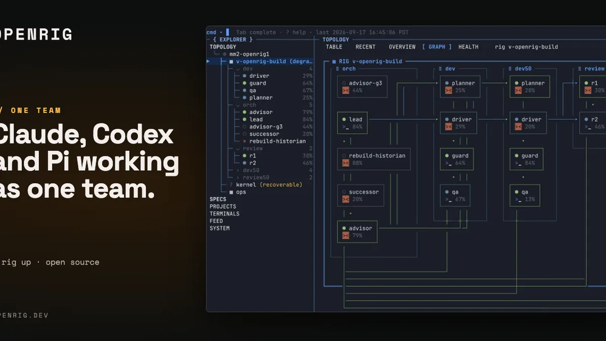 Multi-agent harness that runs Claude Code and Codex together as one system - mvschwarz/openrig