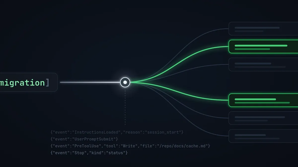Progressive Disclosure: Claude Code Hooks, Events and Telemetry