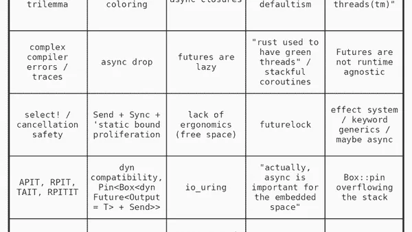 Async Rust: Where does the scheduler live?