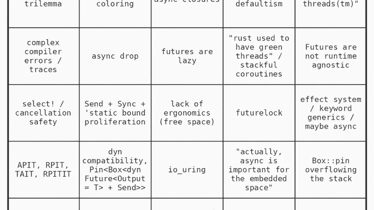 Async Rust: Where does the scheduler live?