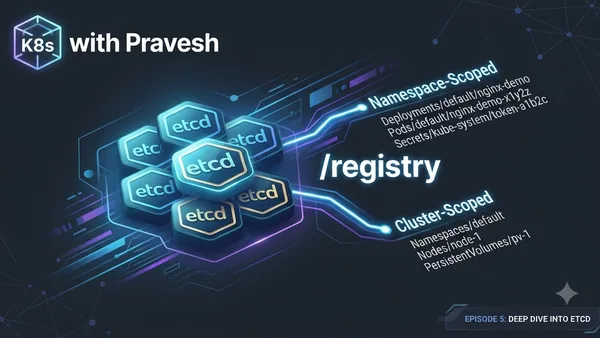 🌟 Demystifying Kubernetes etcd: Inside the Cluster’s Brain & State Store