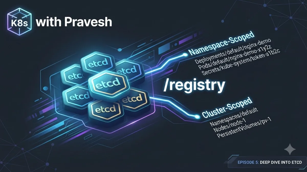 🌟 Demystifying Kubernetes etcd: Inside the Cluster’s Brain & State Store