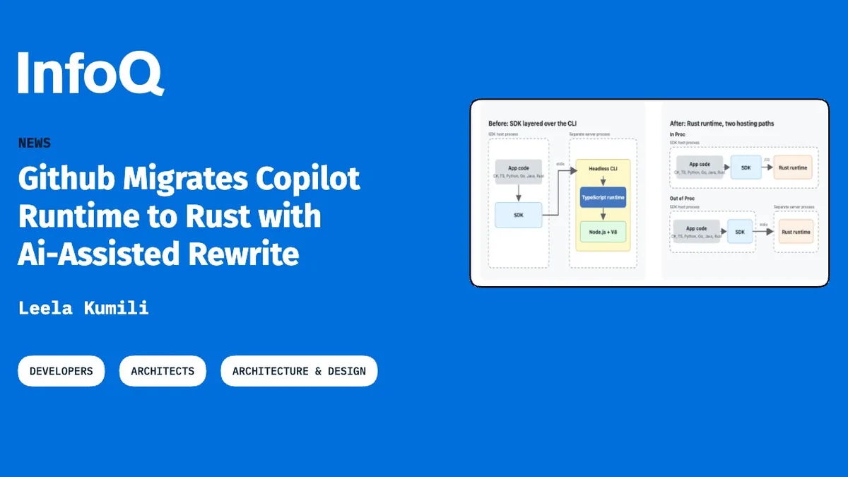 Github Migrates Copilot Runtime to Rust with AI-Assisted Rewrite