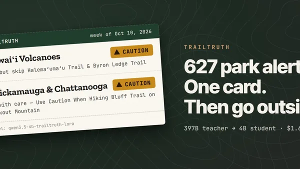 I Distilled a 397B Model Into a 4B One for $1.60. It Now Catches 28 of 33 Park Alerts That Should Stop Your Hike.