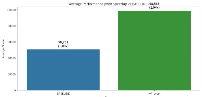 AWS engineer reports PostgreSQL perf halved by Linux 7.0, fix may not be easy