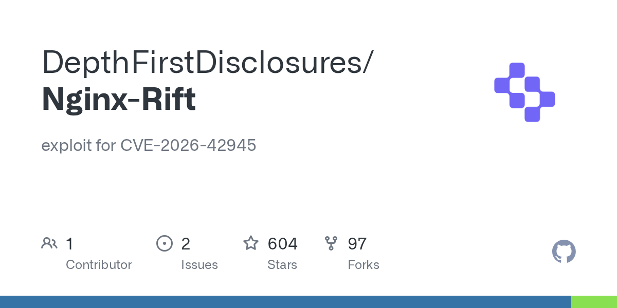 exploit for CVE-2026-42945. Contribute to DepthFirstDisclosures/Nginx-Rift development by creating an account on GitHub.
