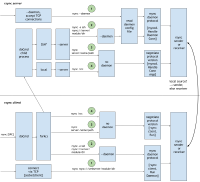 How my minimal, memory-safe Go rsync steers clear of vulnerabilities